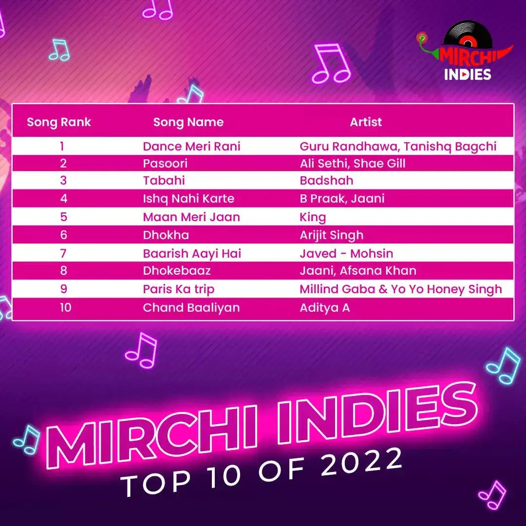 Mirchi Indies Top 10