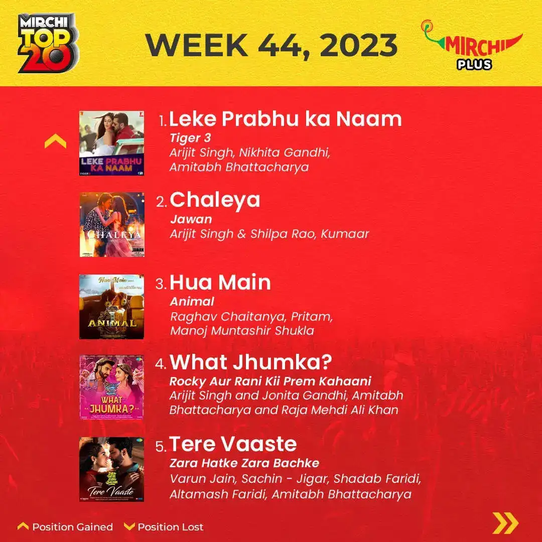 Mirchi Top 20 songs of the week