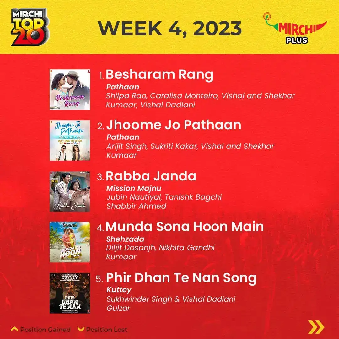 Mirchi Top 20 Week