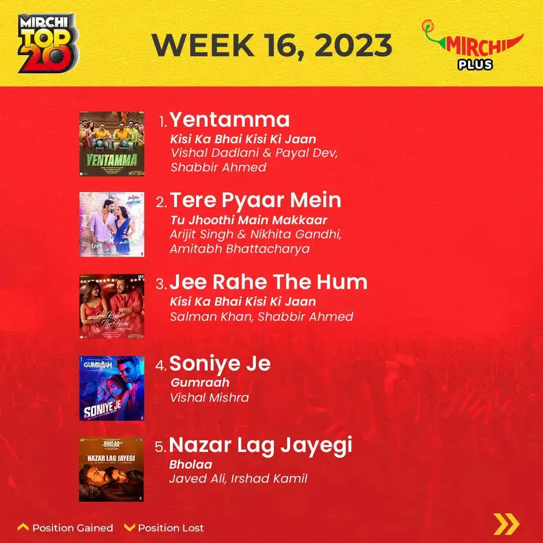 Mirchi top 20 songs of the week