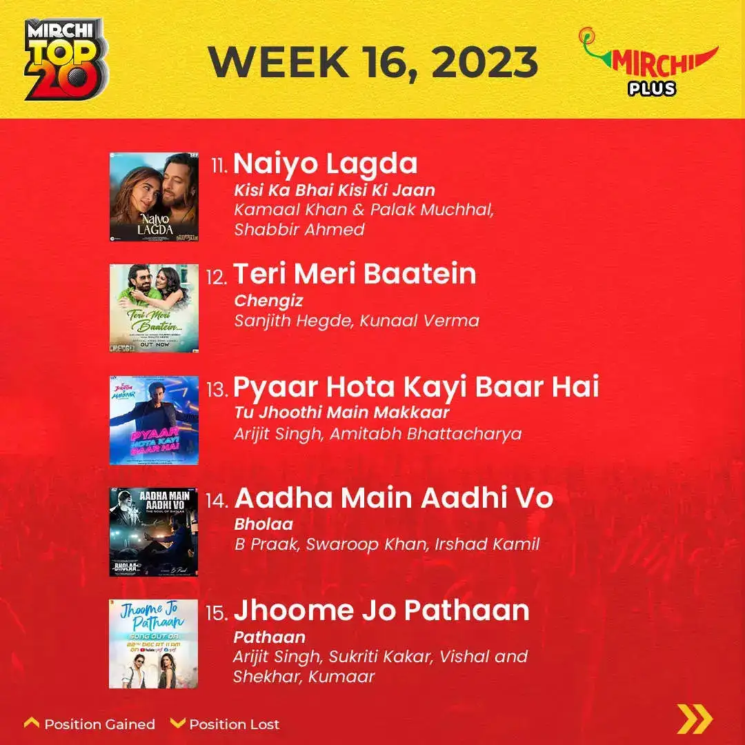 Mirchi top 20 songs of the week