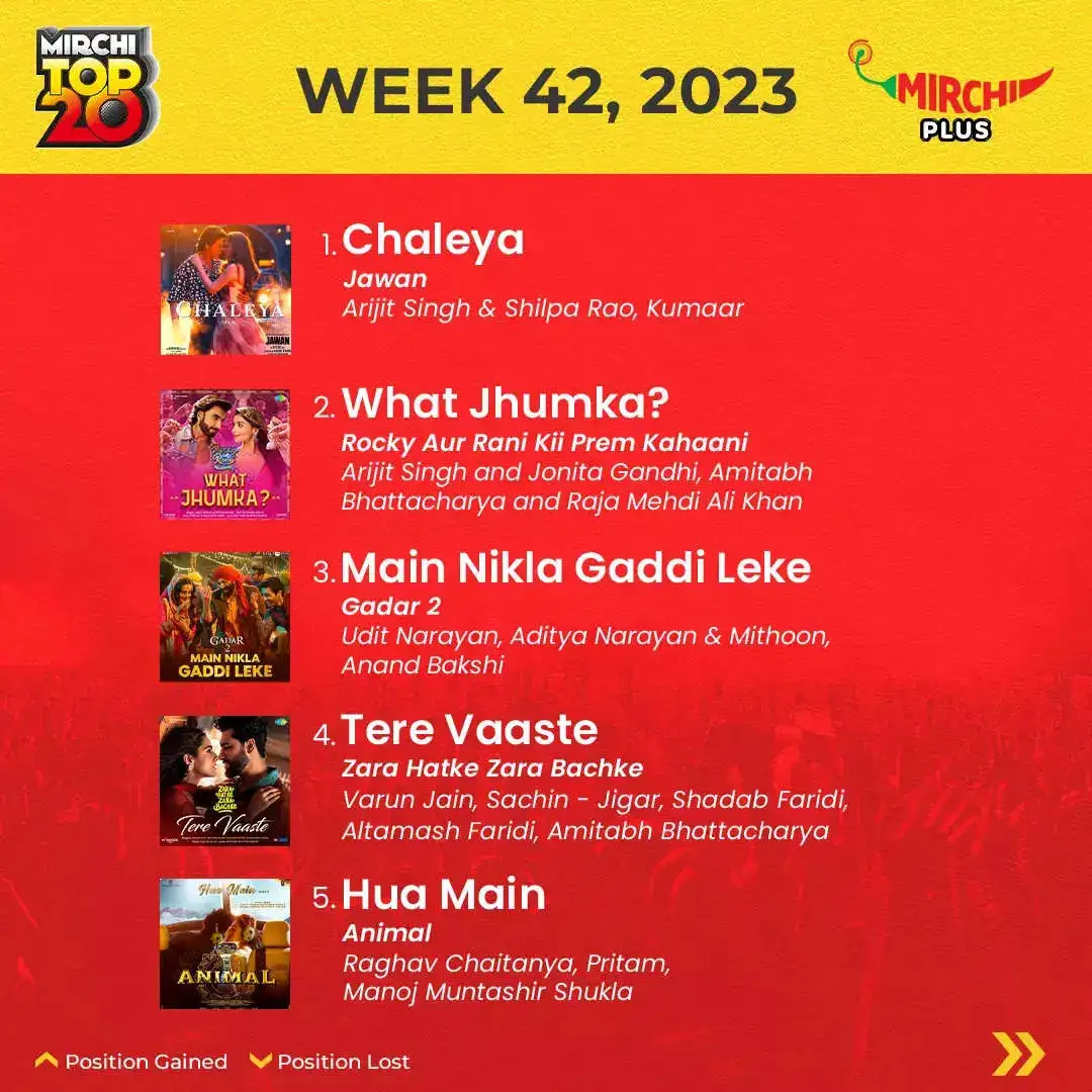 Mirchi Top 20 of the week