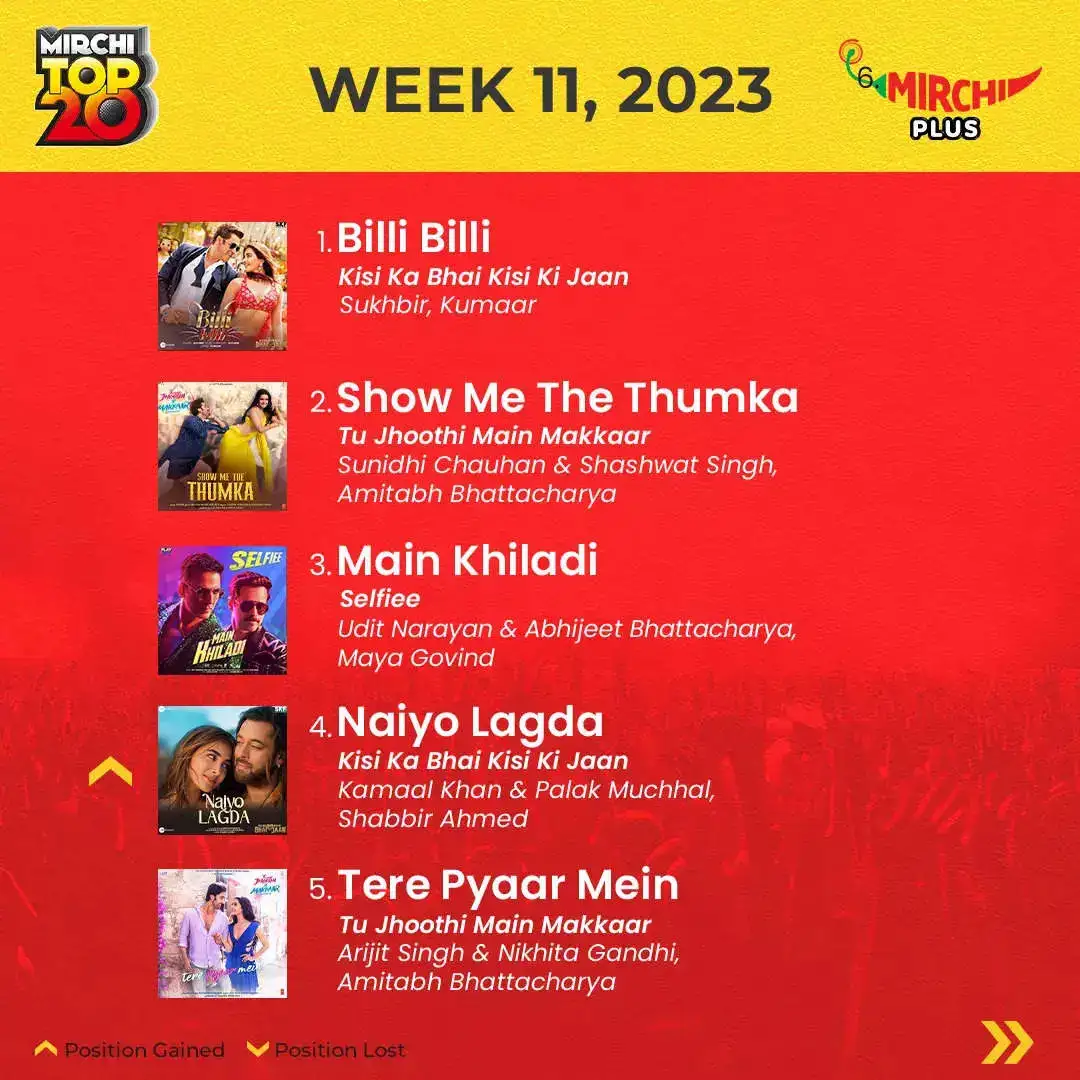 Mirchi Top 20 songs of the week