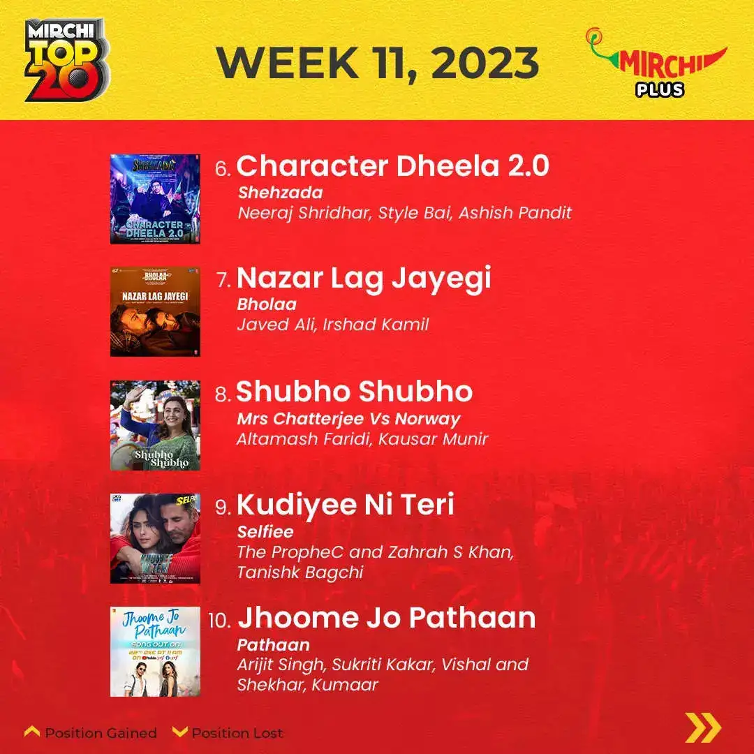 Mirchi Top 20 songs of the week