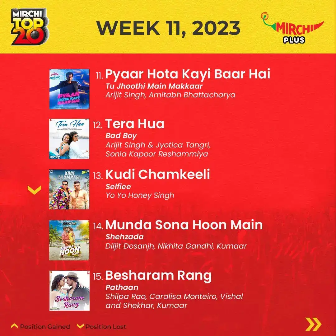 Mirchi Top 20 songs of the week