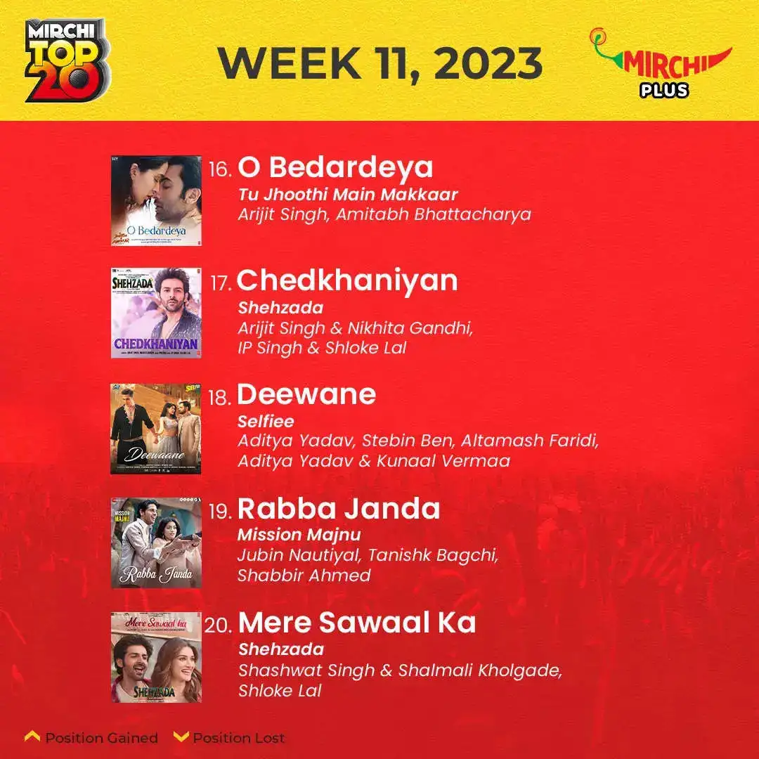 Mirchi Top 20 songs of the week