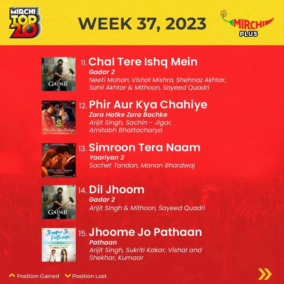 Mirchi top 20 songs of the week