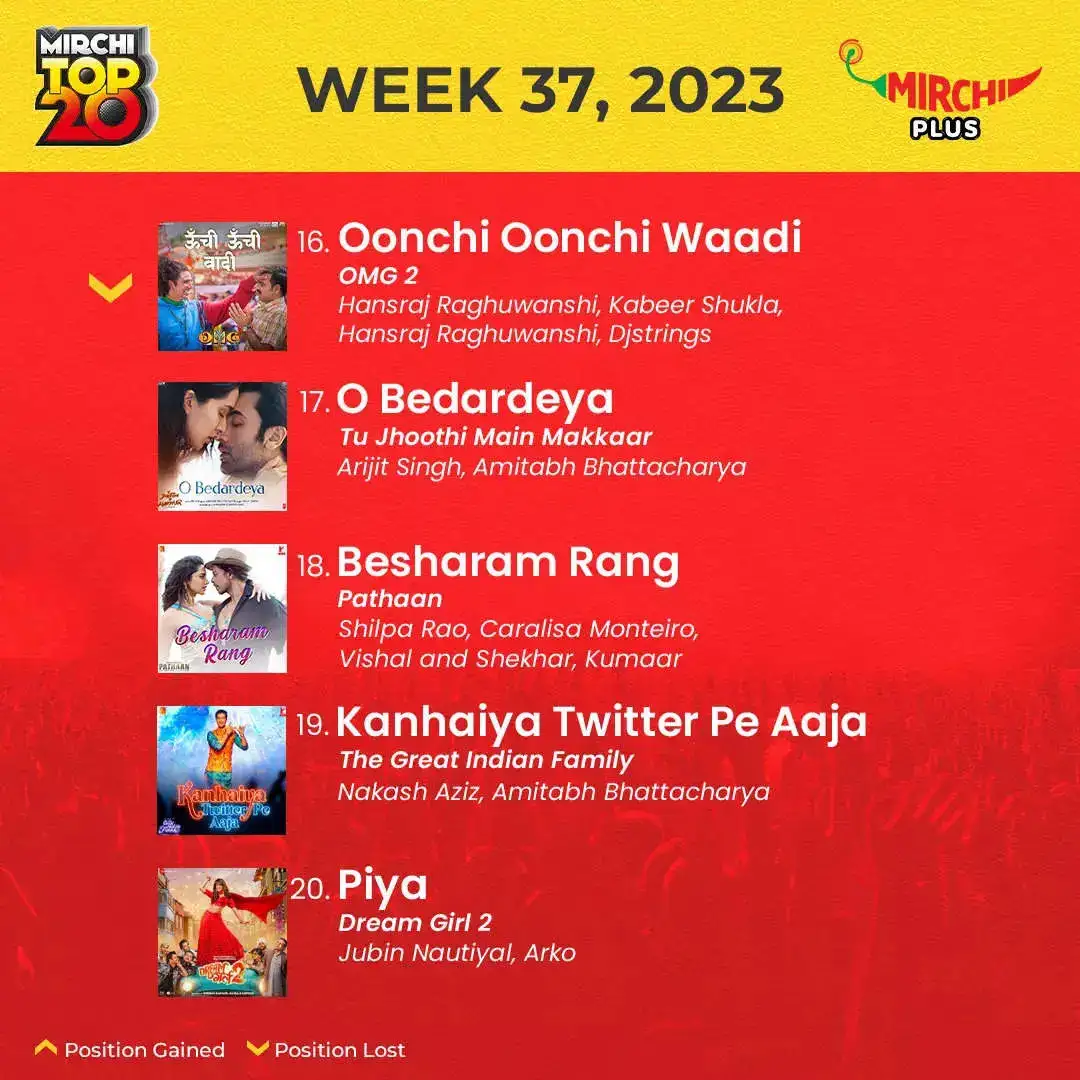 Mirchi top 20 songs of the week