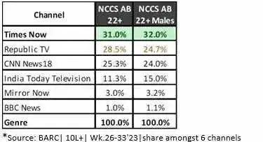 Statistics