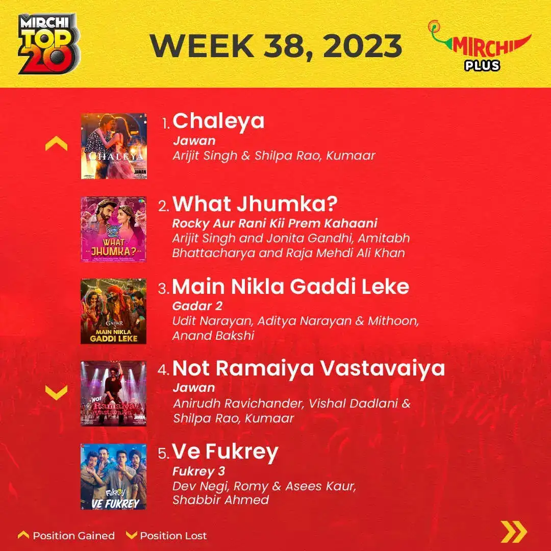 Mirchi Top 20 songs of the week