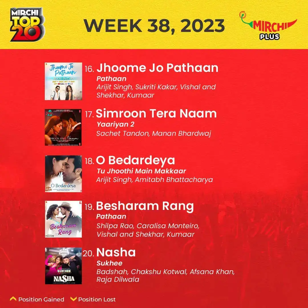 Mirchi Top 20 songs of the week