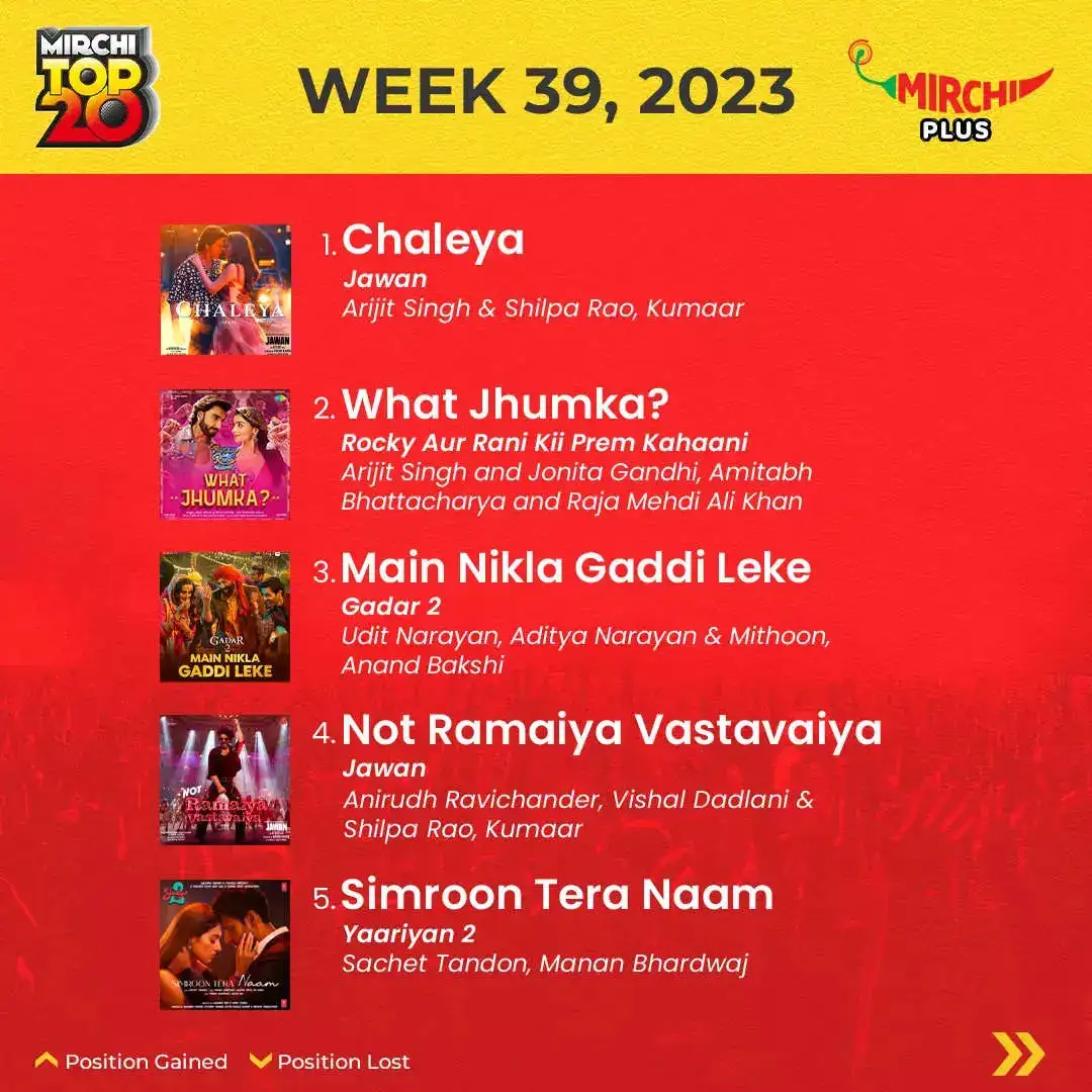 Mirchi Top 20 songs