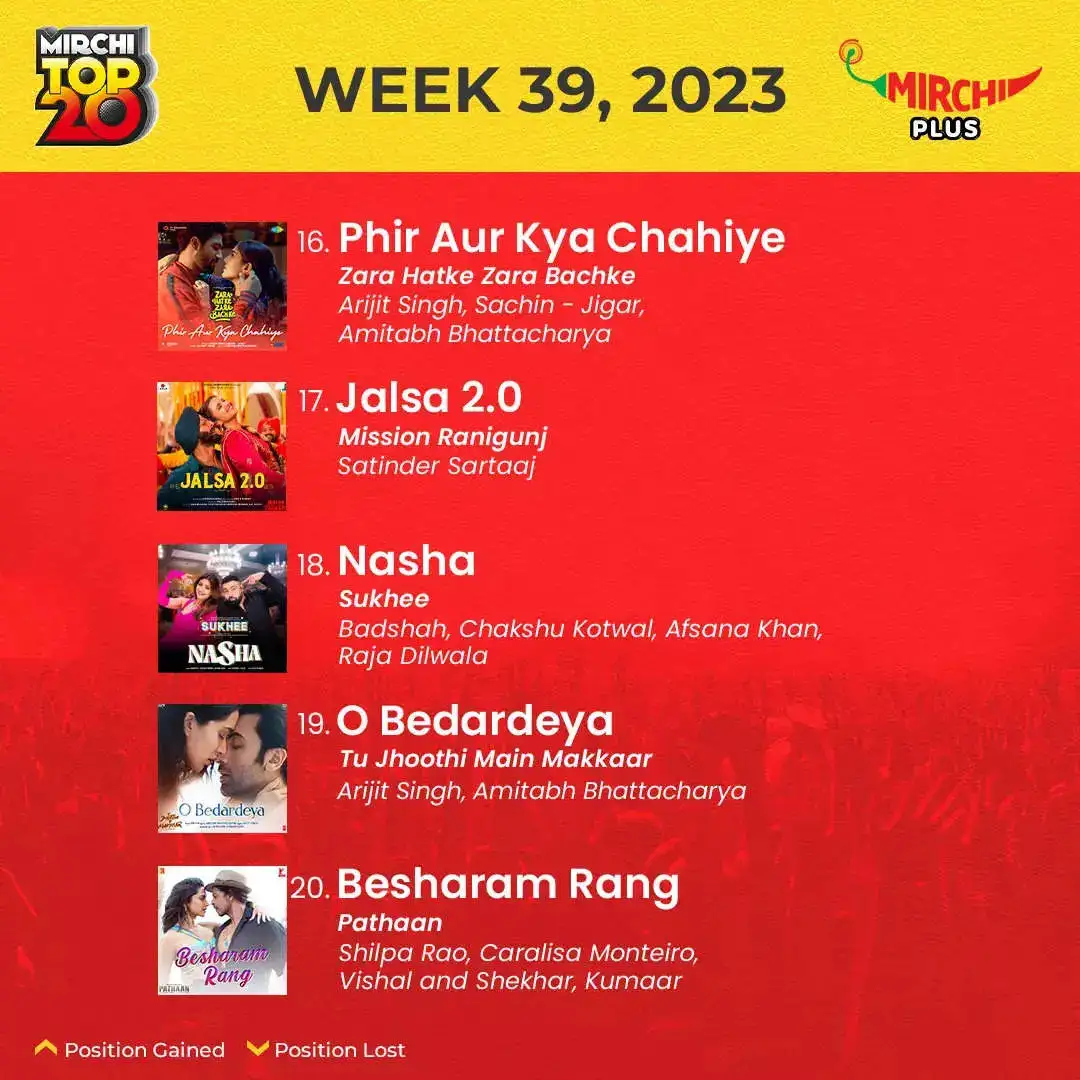 Mirchi Top 20 songs