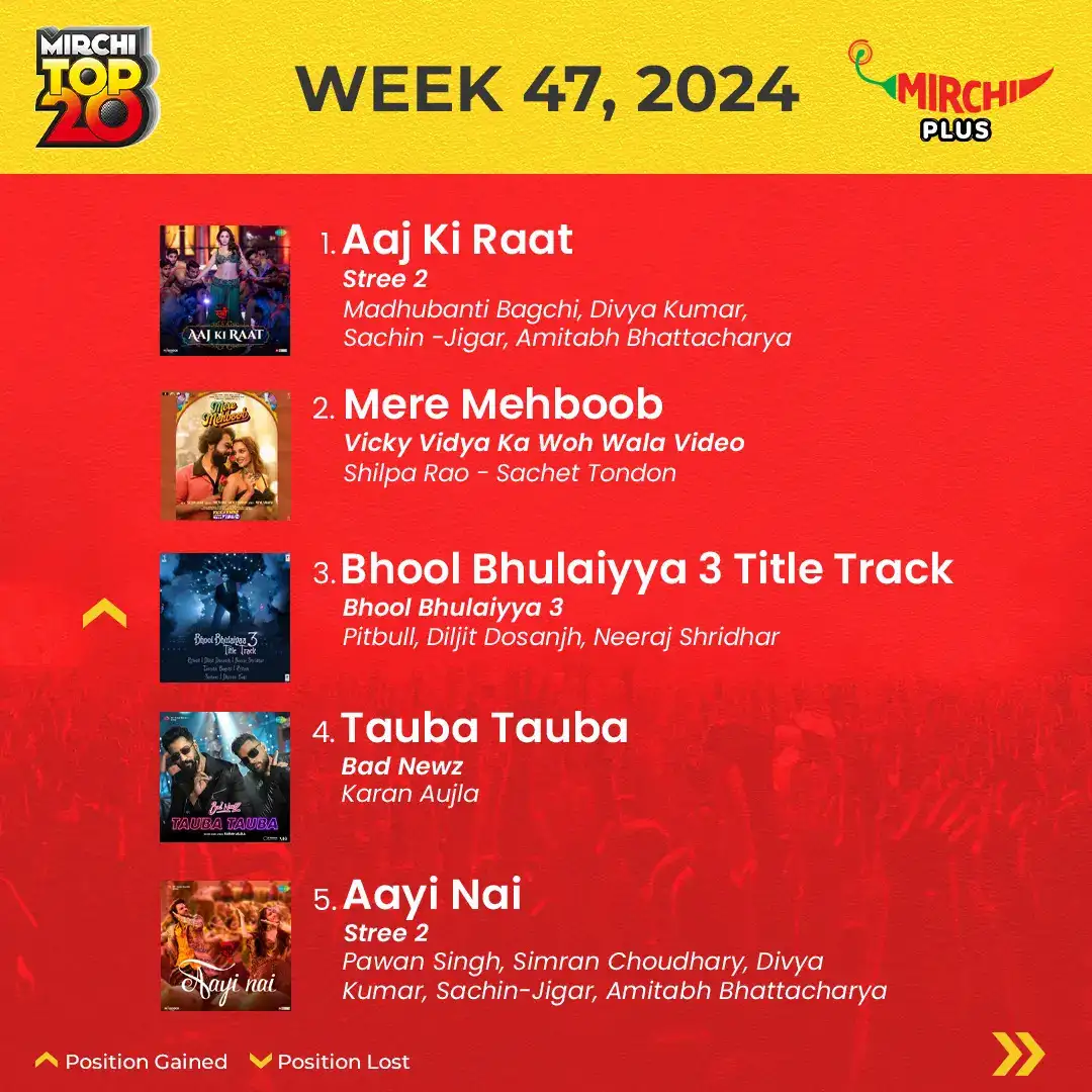 Mirchi top 20 songs of the week