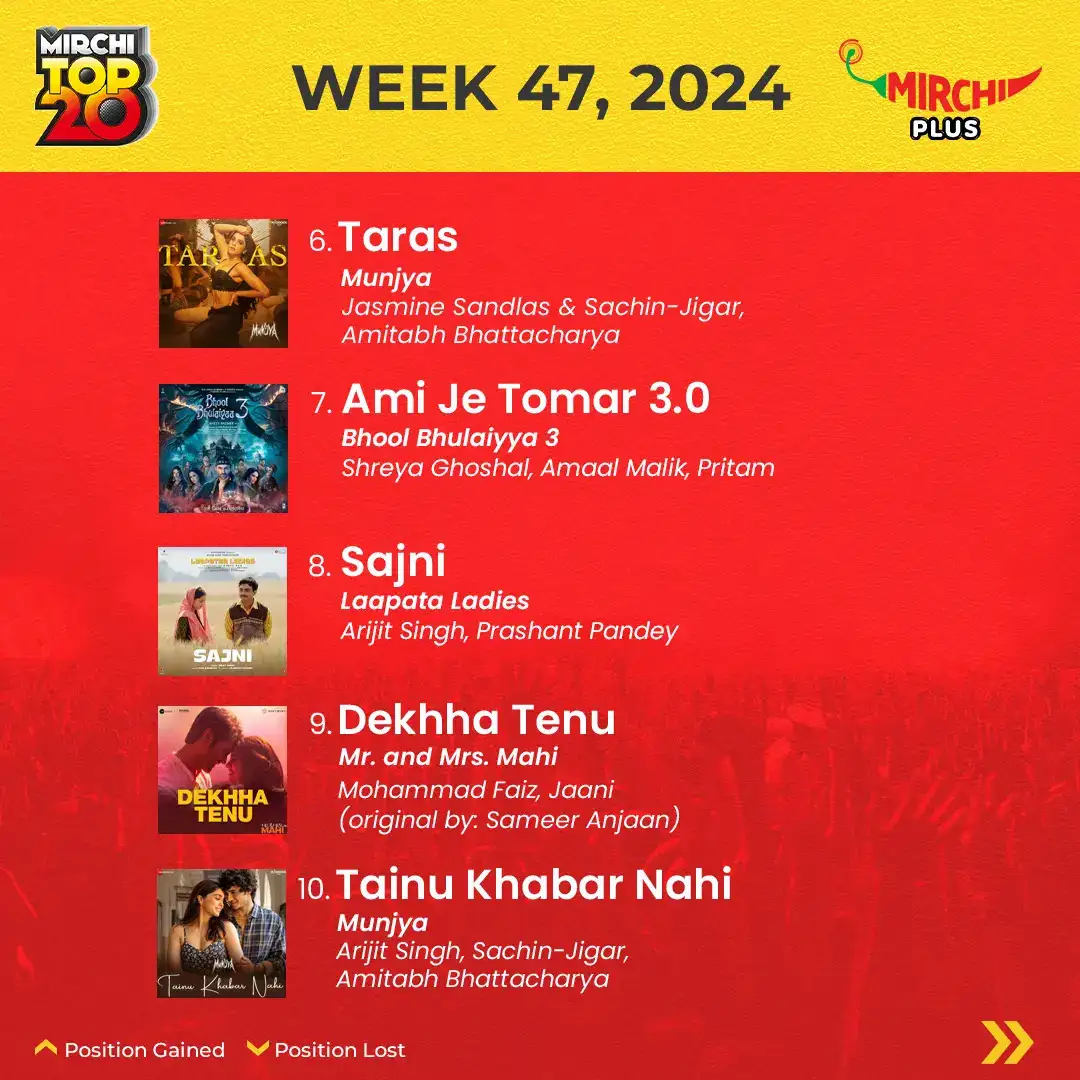 Mirchi top 20 songs of the week