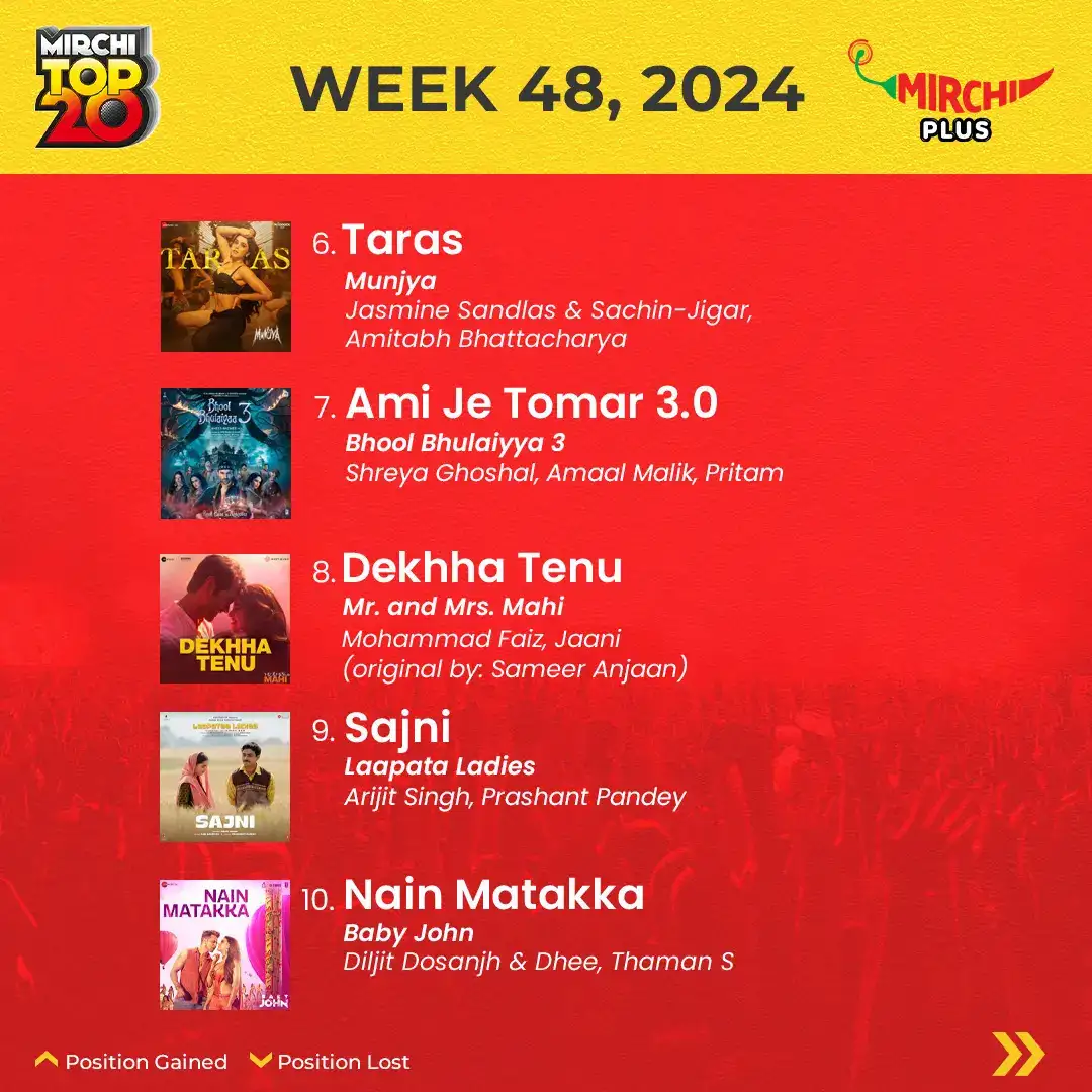 Mirchi top 20 songs of the week