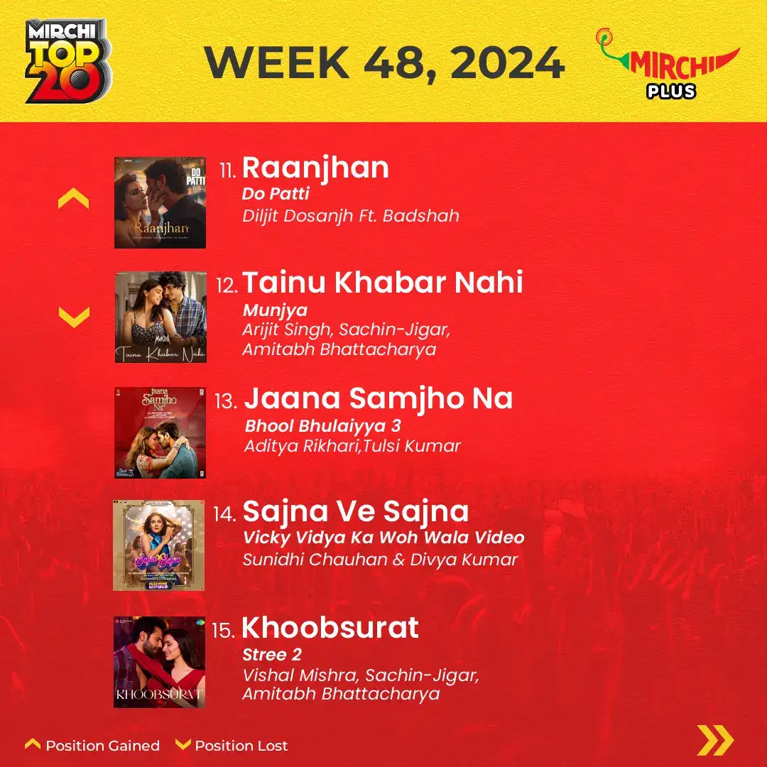 Mirchi top 20 songs of the week