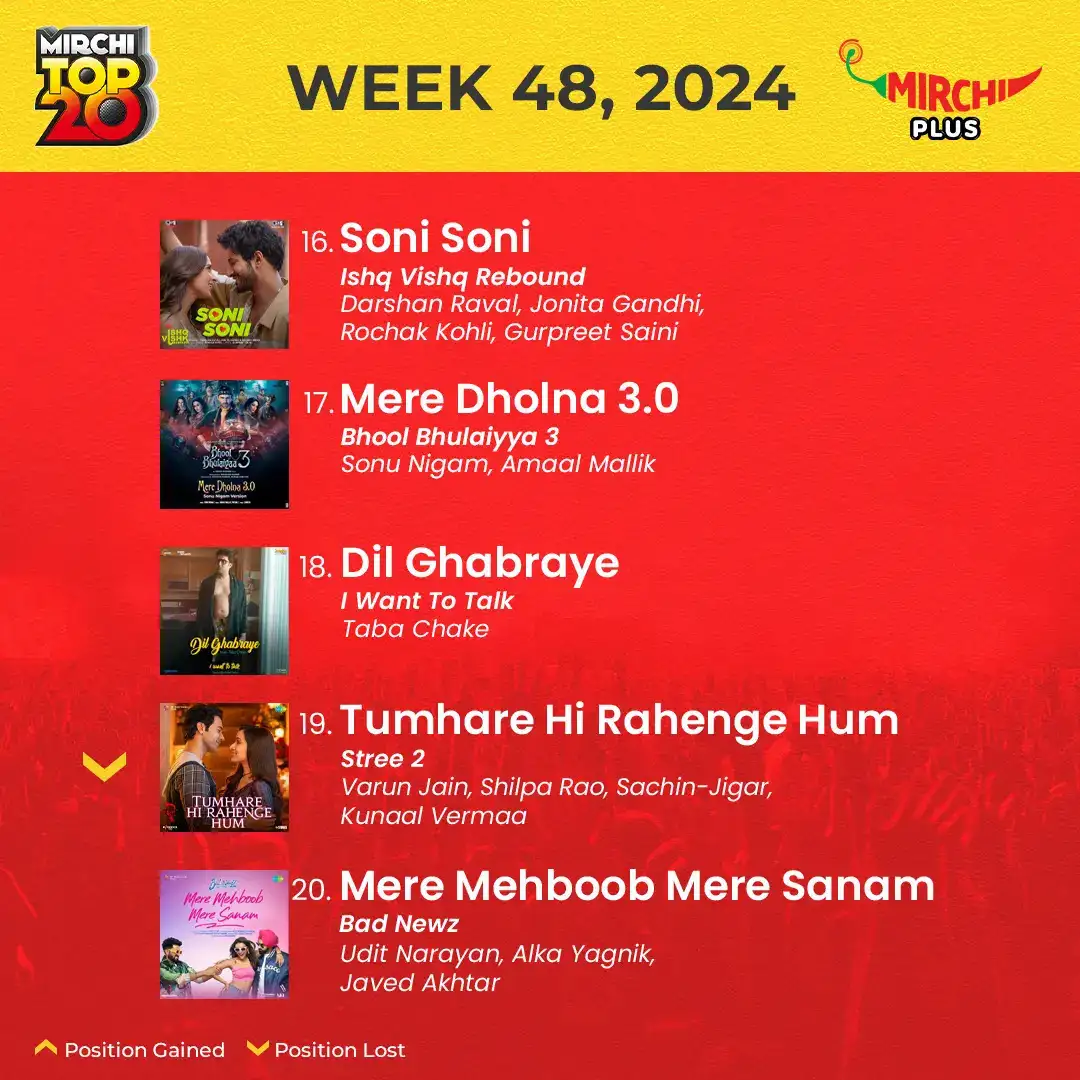 Mirchi top 20 songs of the week