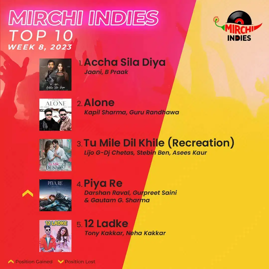 Mirchi Top10_Week 8_P1