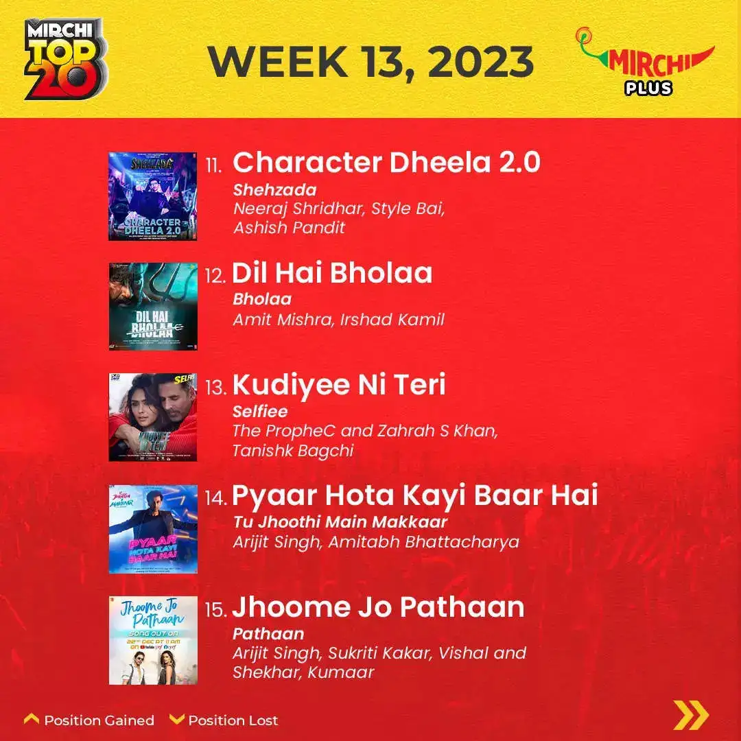 Mirchi Top 20 songs of the week