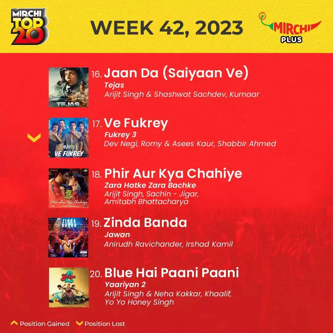 Mirchi Top 20 of the week