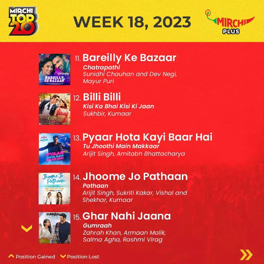 Mirchi Top20 songs of the week