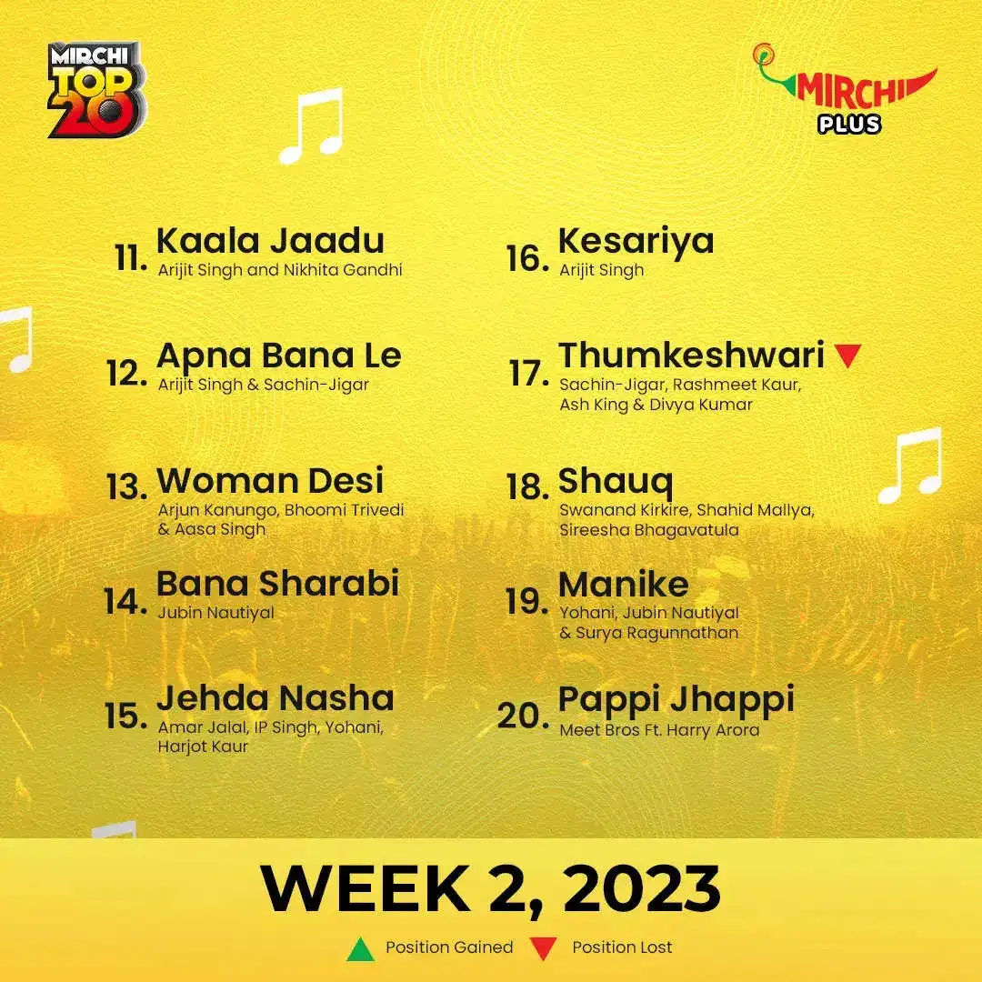 Mirchi Top 20 week