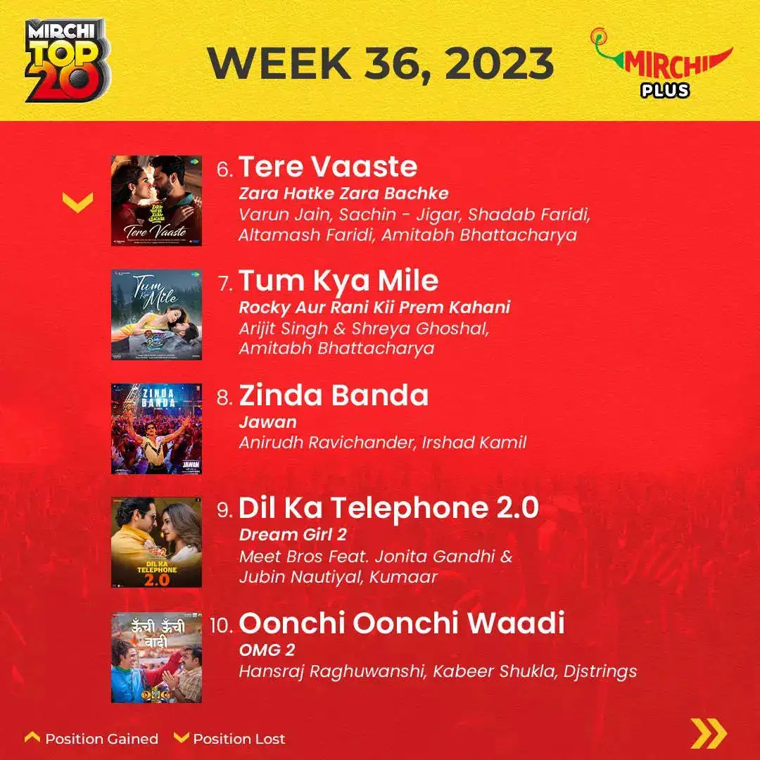 Mirchi Top20 songs of the week