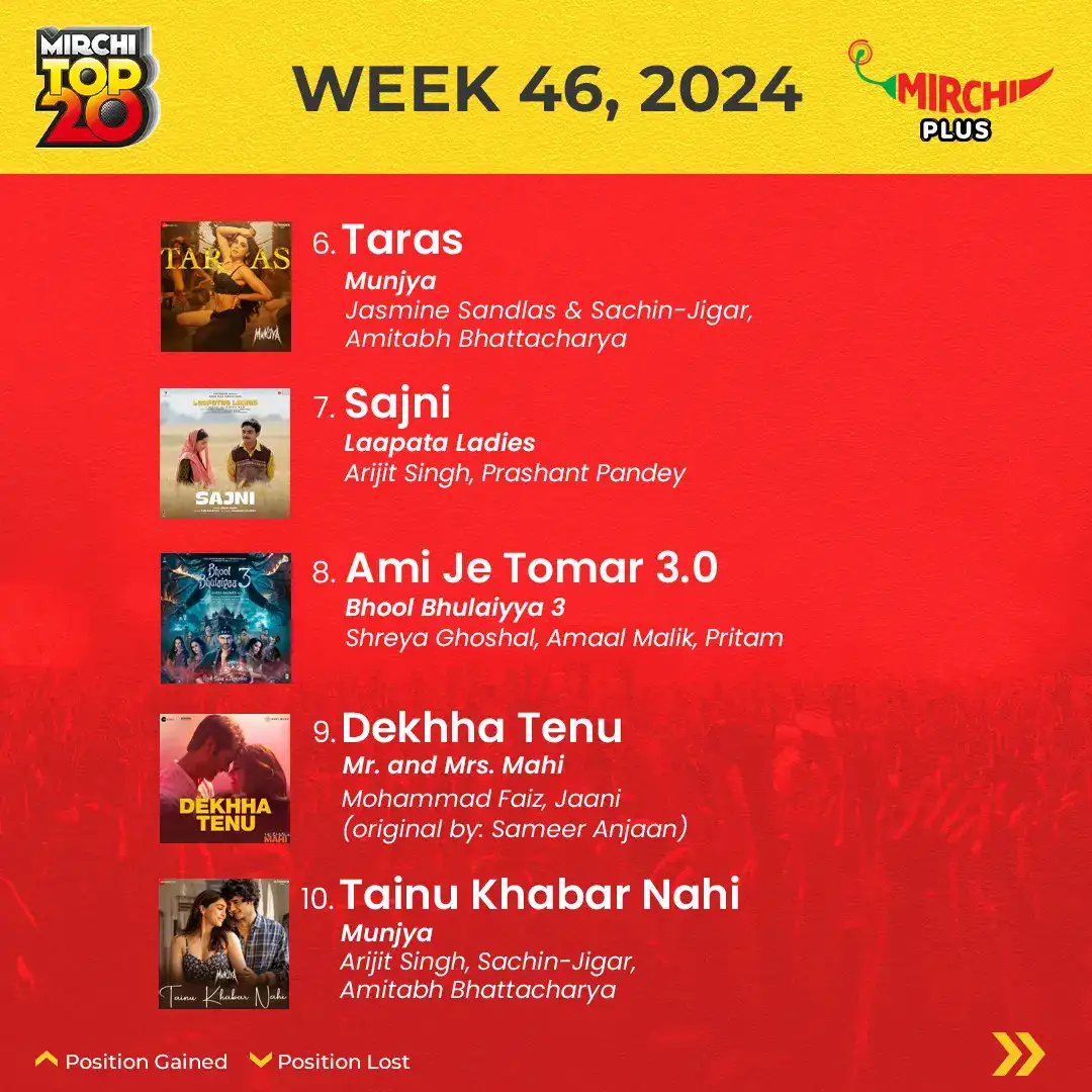 Mirchi top 20 songs of the week