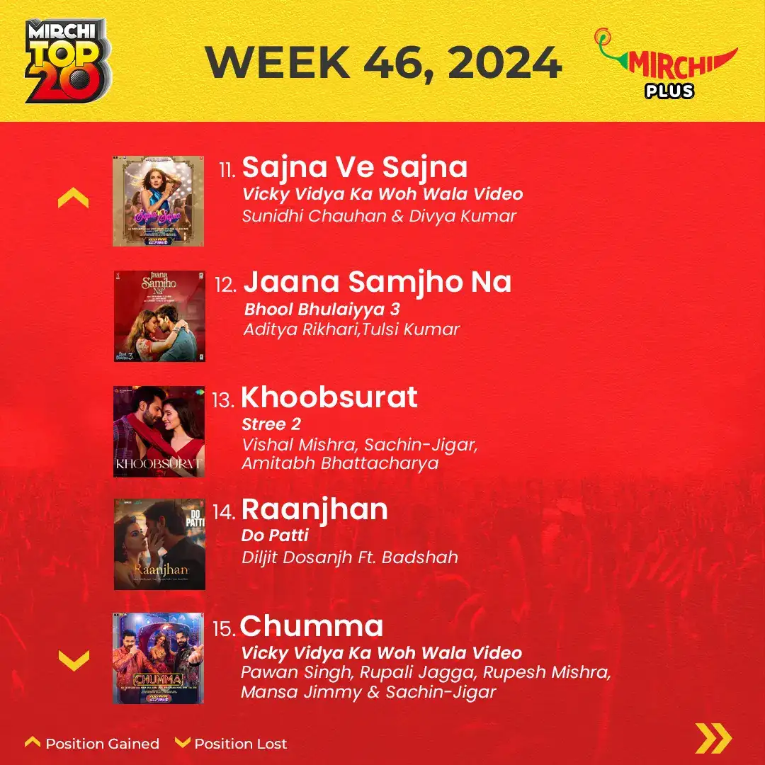 Mirchi top 20 songs of the week