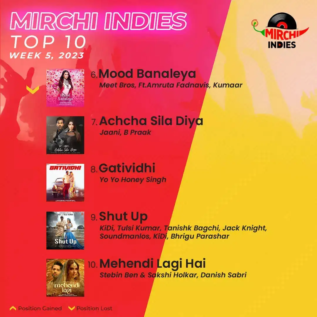 Mirchi Indies Top 10_Week 5_2