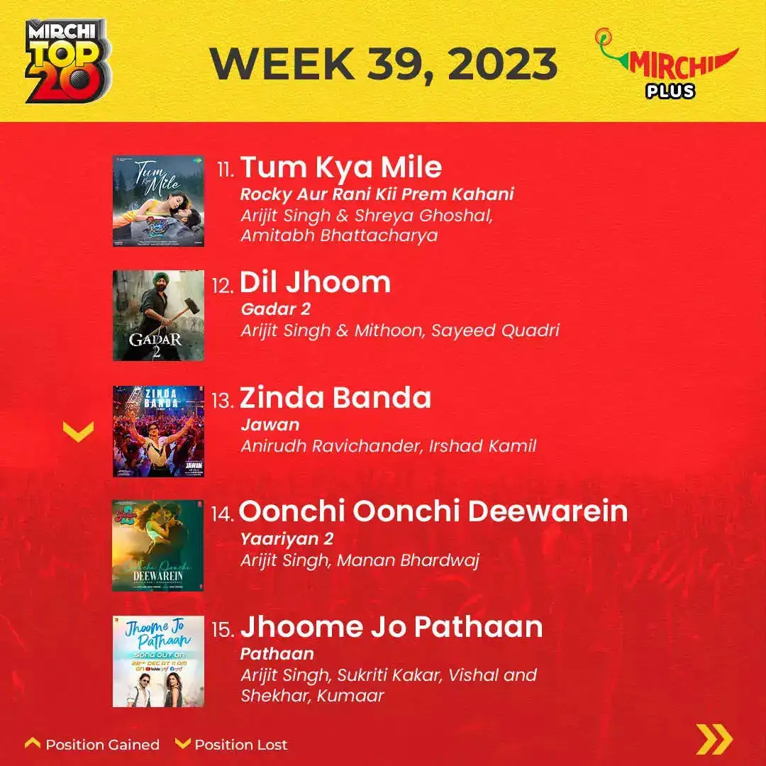 Mirchi Top 20 songs