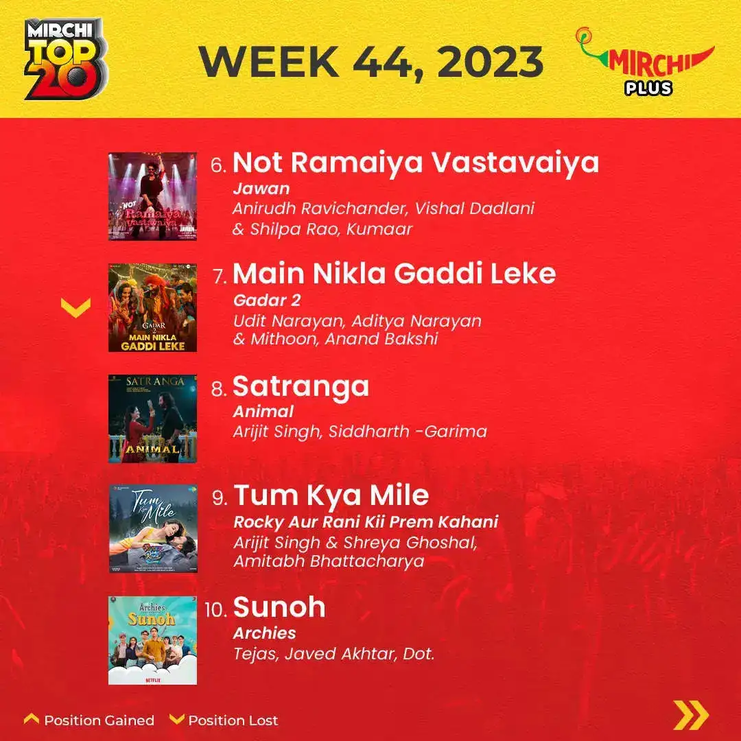 Mirchi Top 20 songs of the week