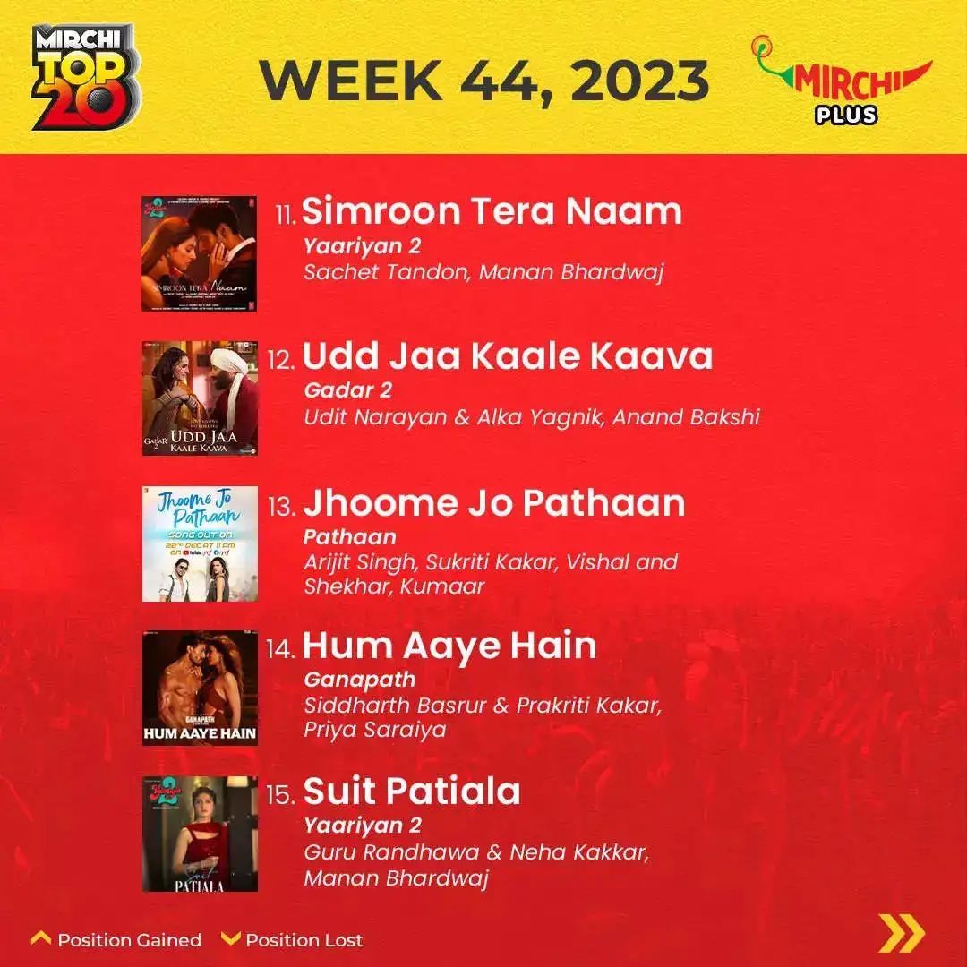 Mirchi Top 20 songs of the week