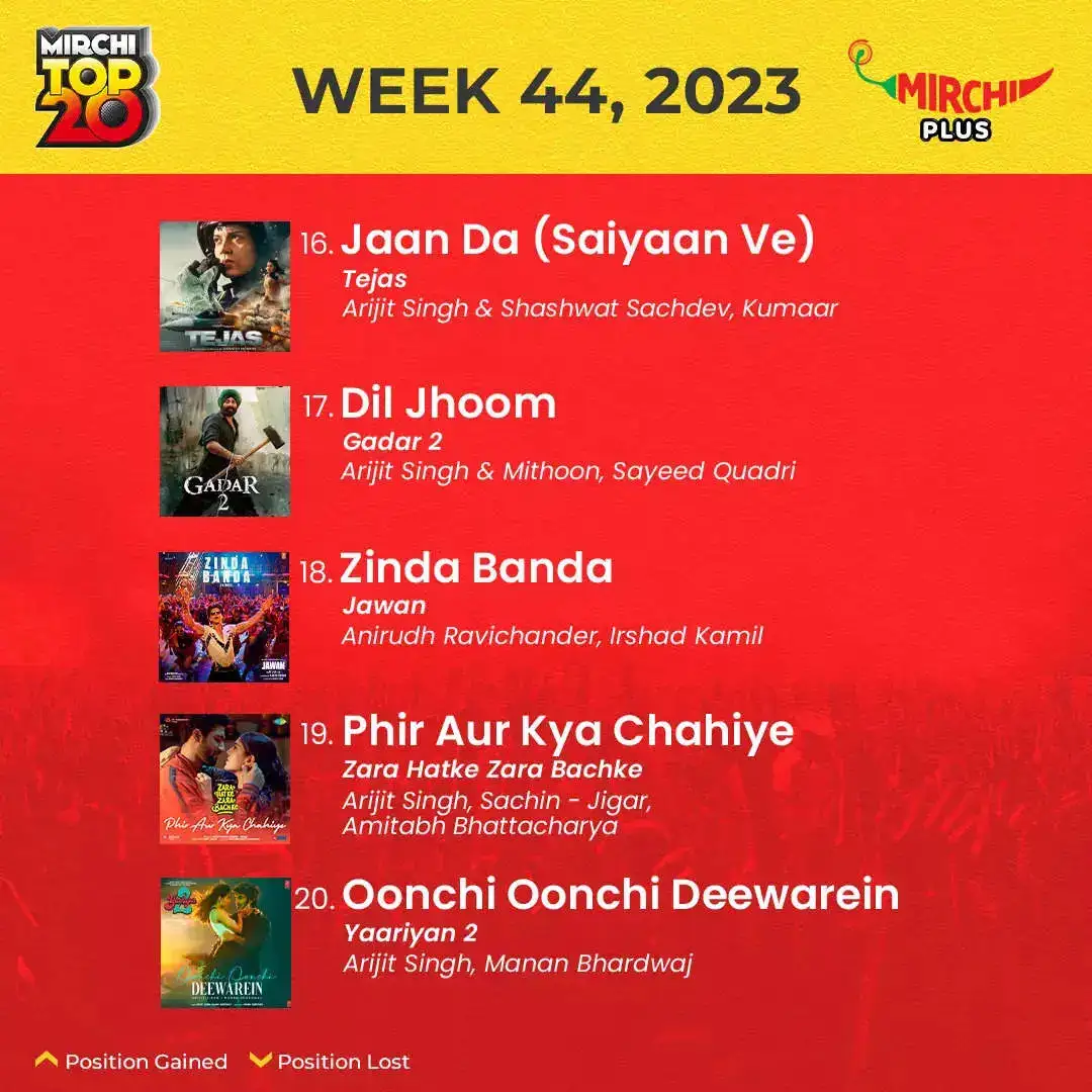 Mirchi Top 20 songs of the week