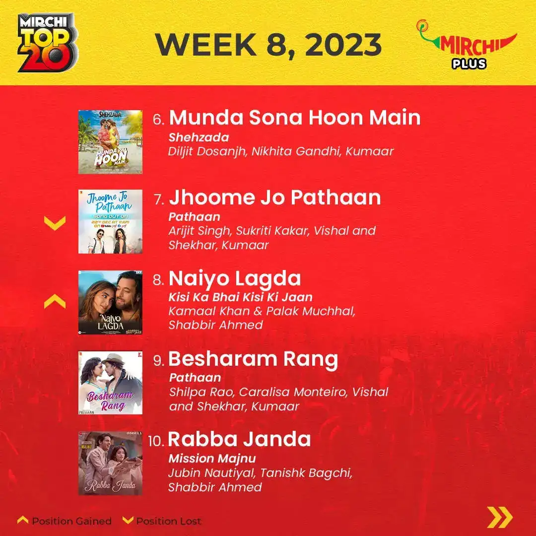 Mirchi Top20