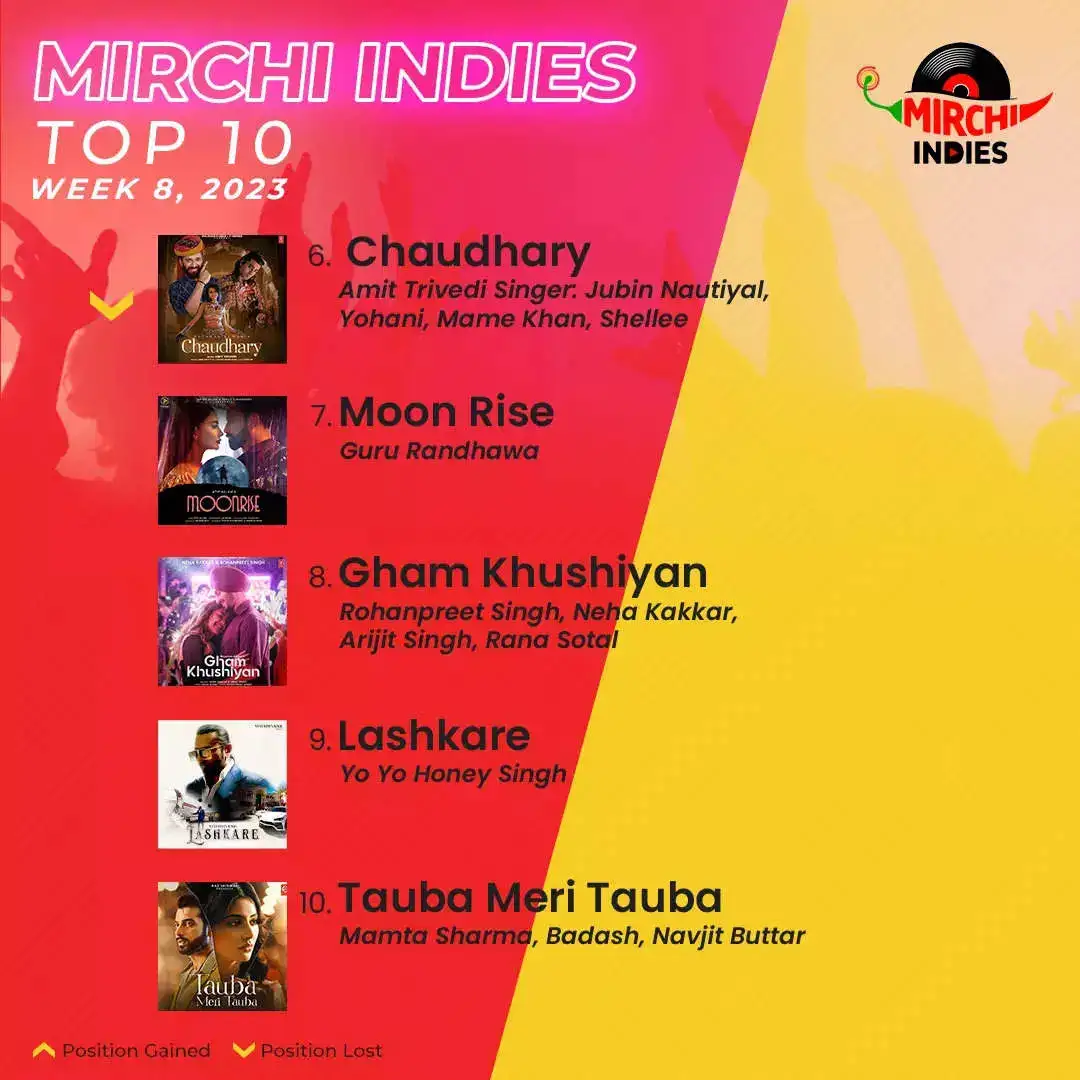 Mirchi Top10_Week 8_P2