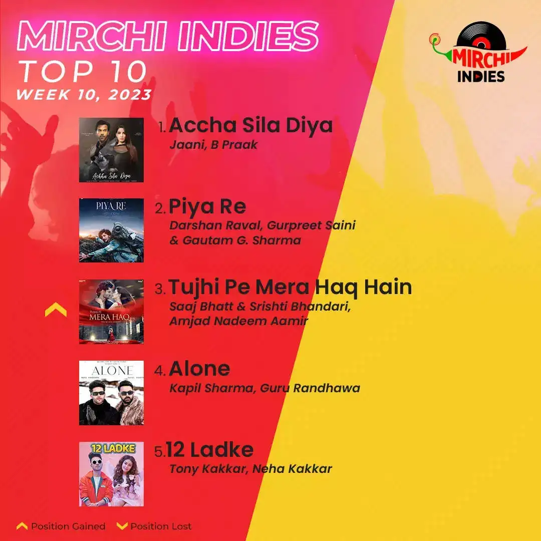 Mirchi Top10_Week 10_P1