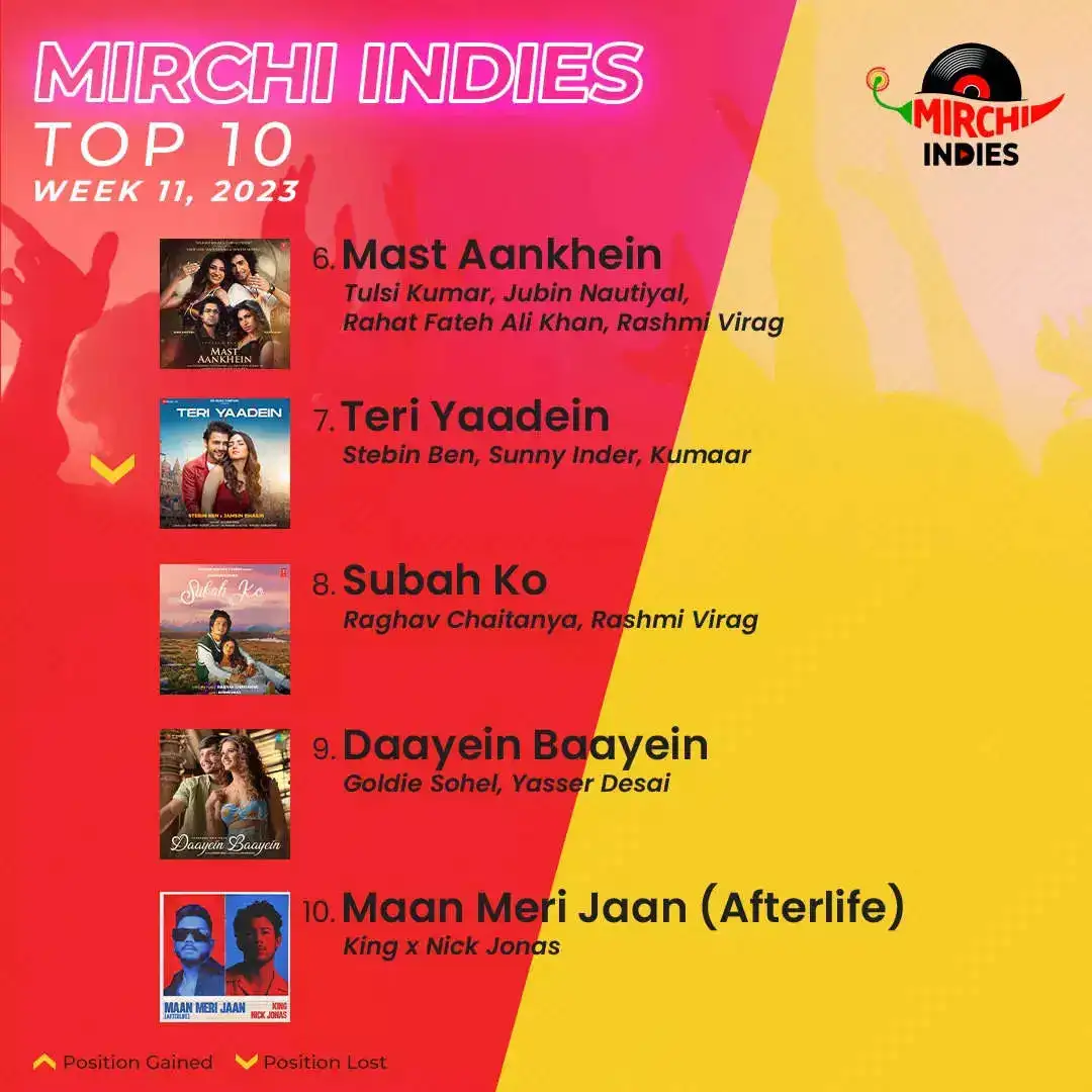 Mirchi Top10_Week 9_P2