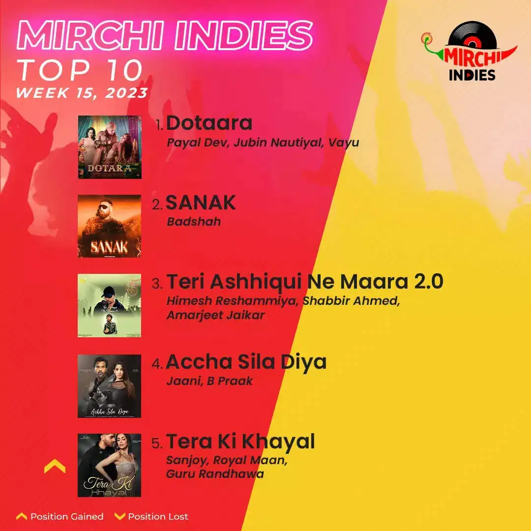 Mirchi Top10_Week 15_P1