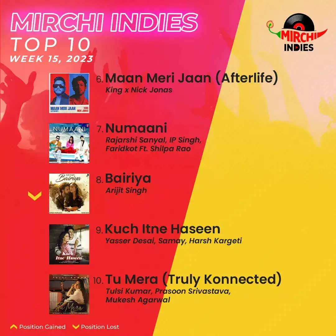 Mirchi Top10_Week 15_P2