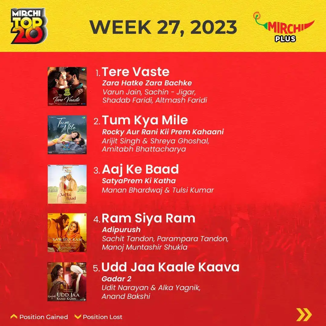 Mirchi Top 20 songs of the week