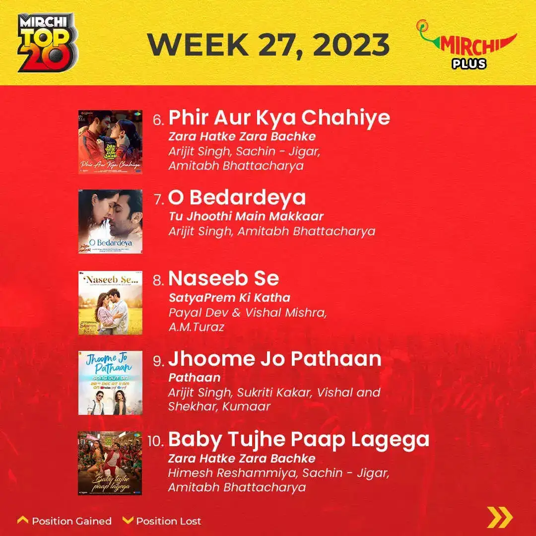 Mirchi Top 20 songs of the week