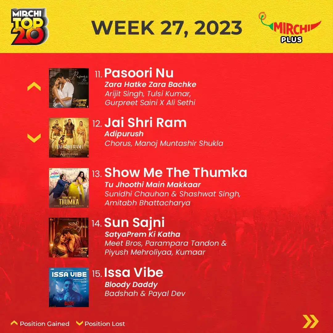 Mirchi Top 20 songs of the week