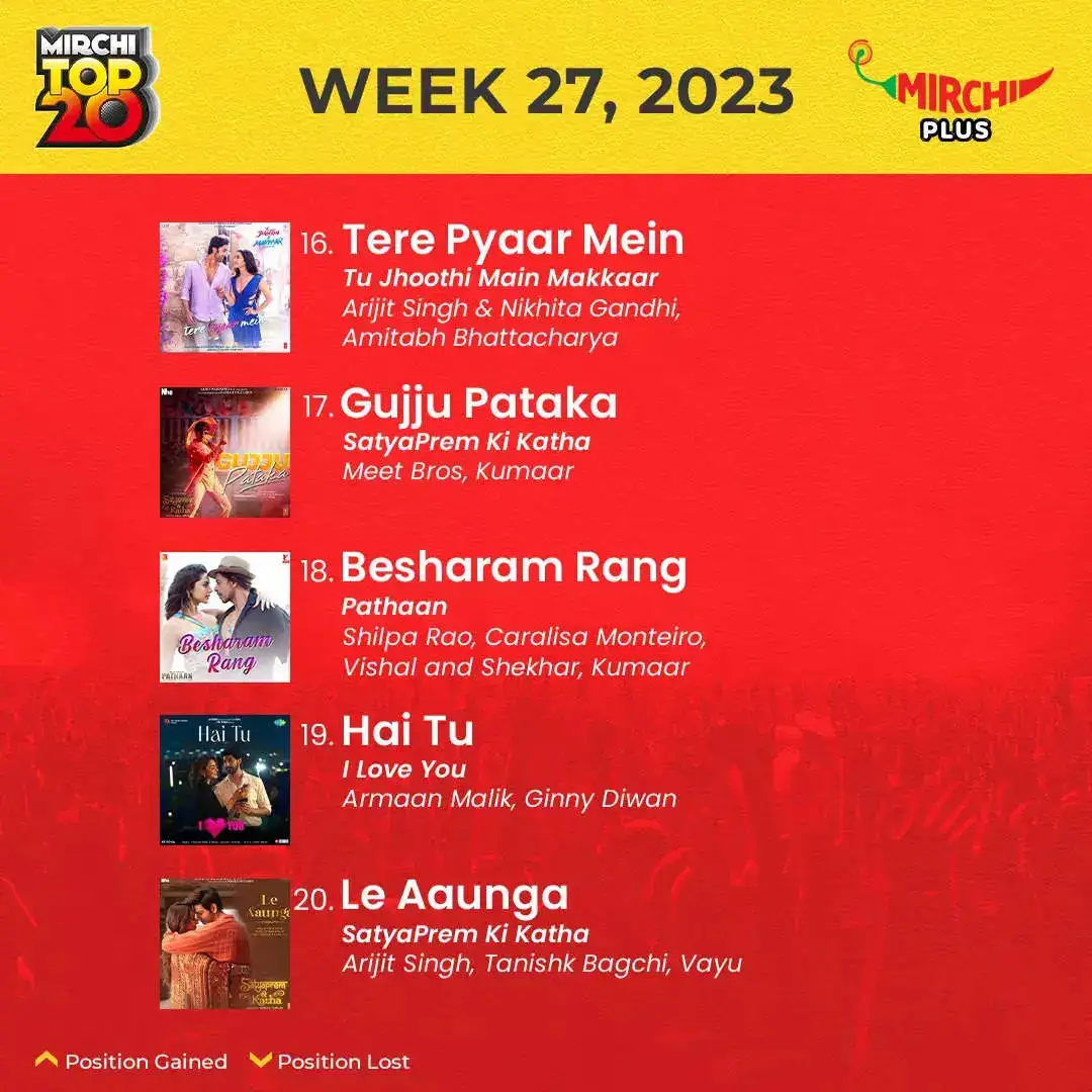 Mirchi Top 20 songs of the week