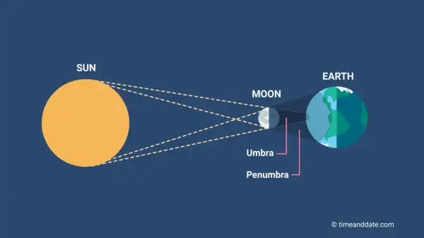 total-solar-eclipse-com