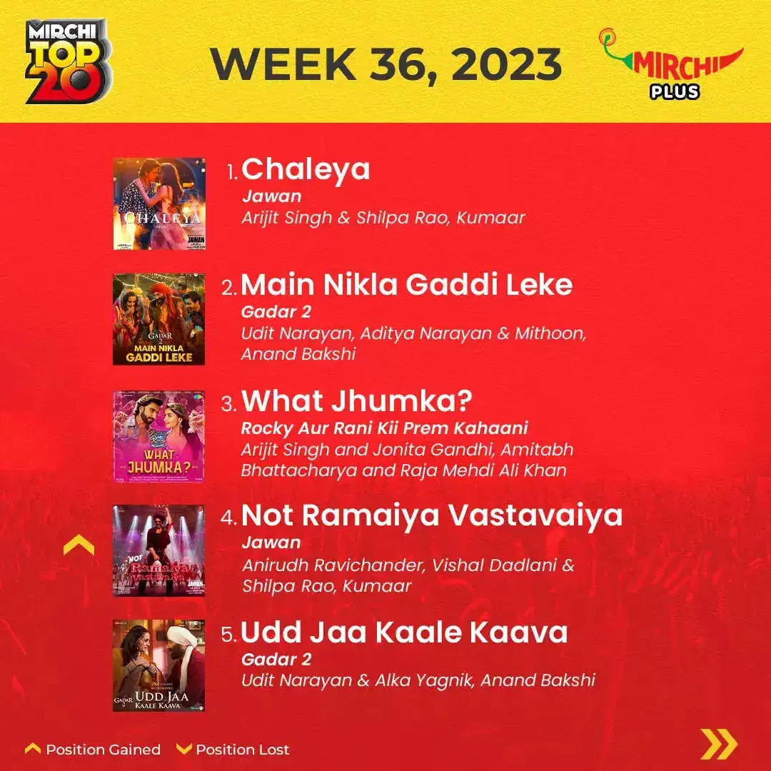 Mirchi Top20 songs of the week