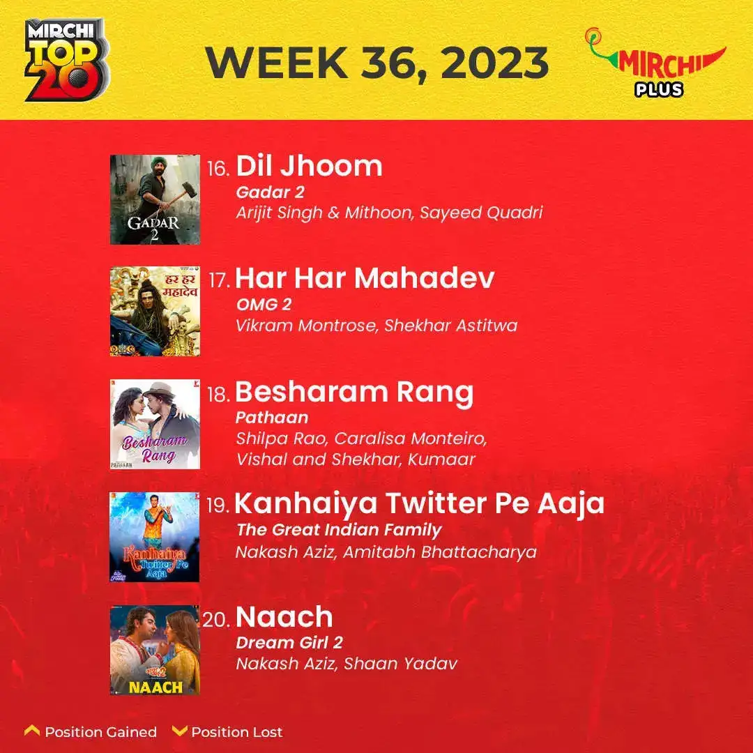 Mirchi Top20 songs of the week