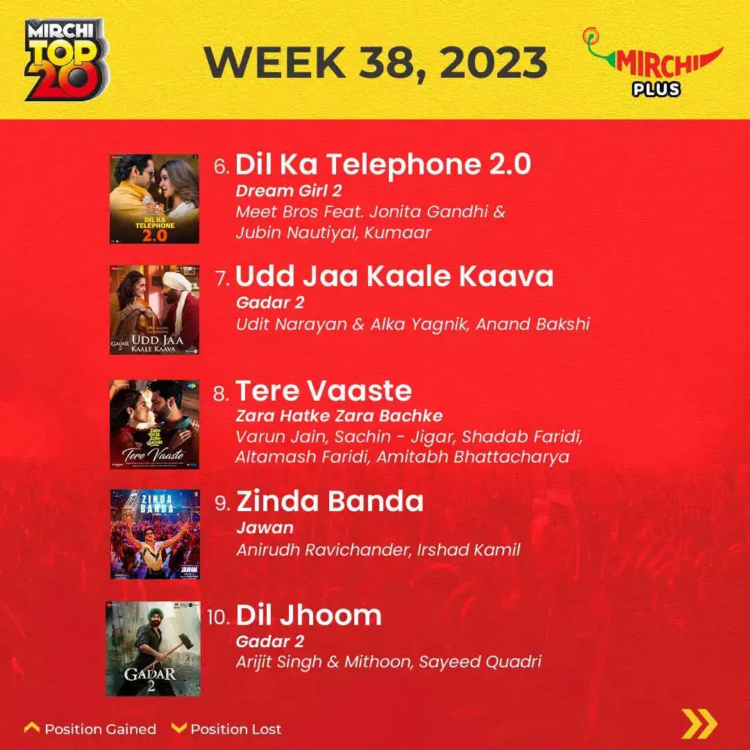 Mirchi Top 20 songs of the week