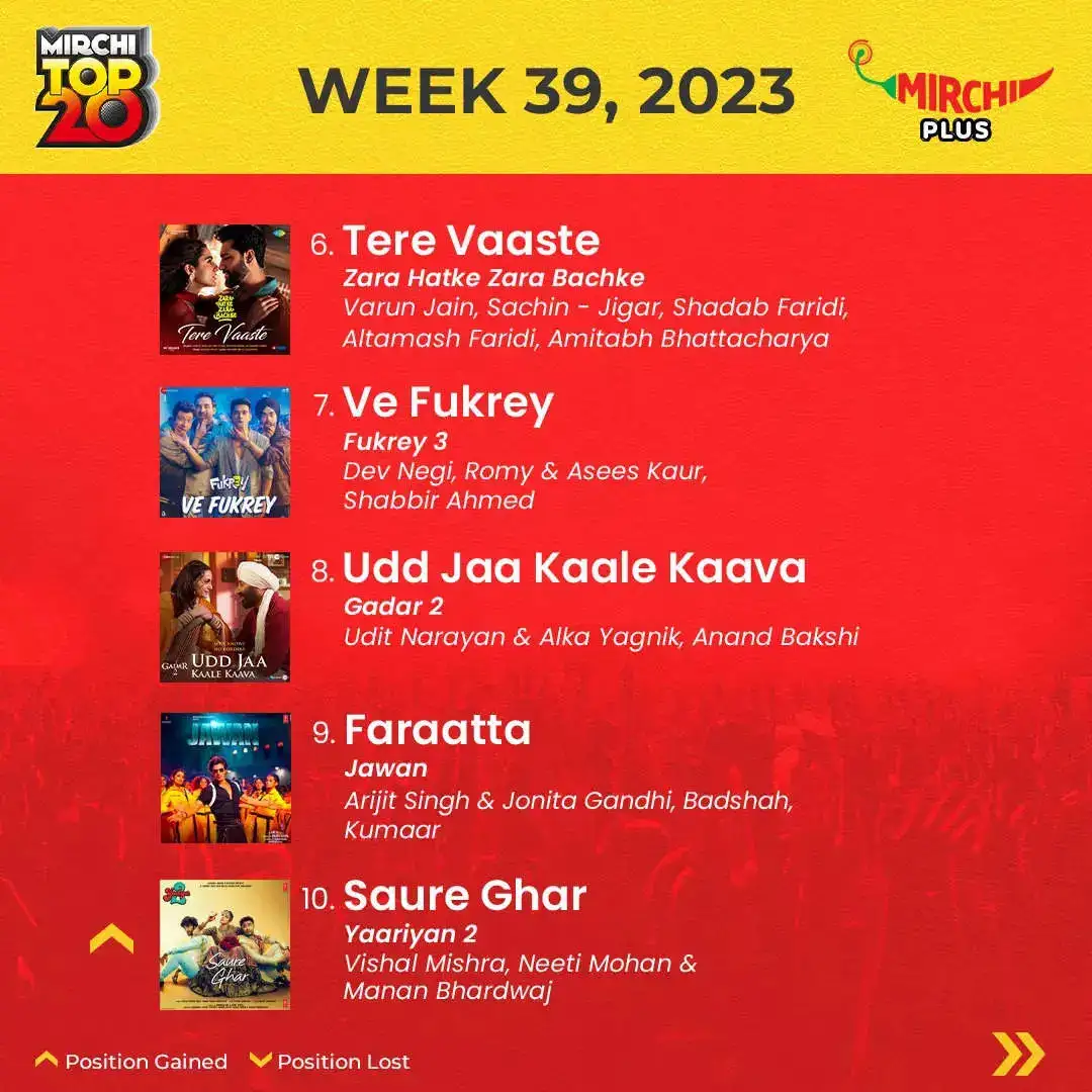 Mirchi Top 20 songs